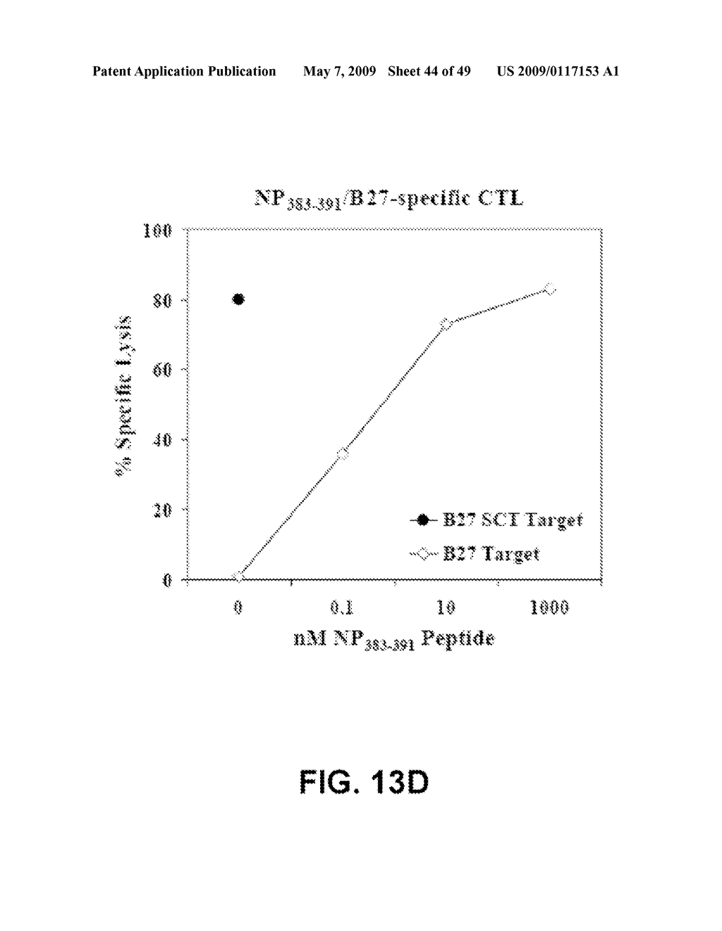 Disulfide Trap MHC Class I Molecules and Uses Therefor - diagram, schematic, and image 45