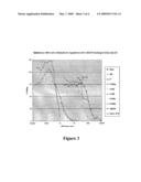 SYNTHETIC POLYVALENT CARBOHYDRATES AS COMPONENTS OF MICROBICIDES diagram and image