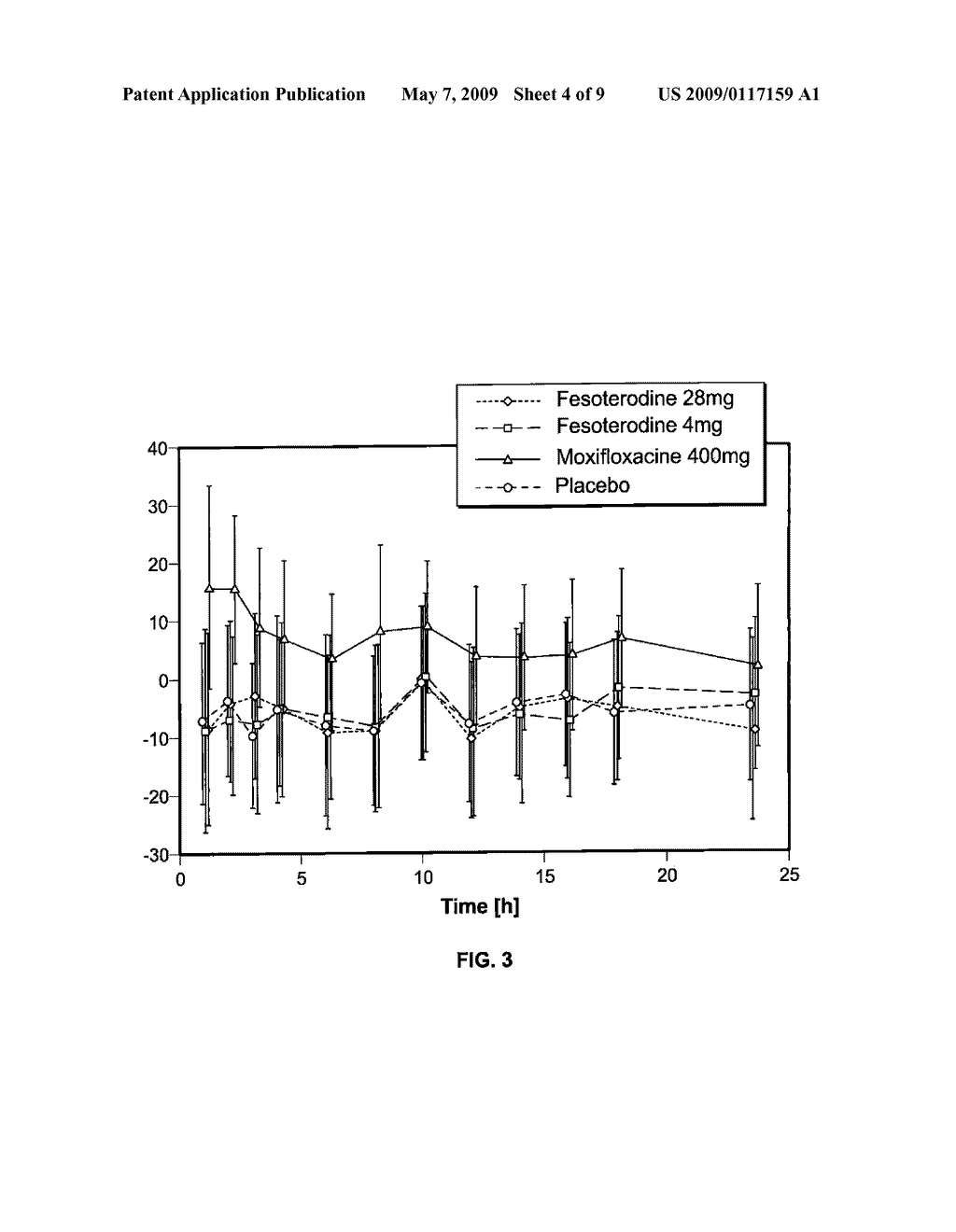 PHARMACEUTICAL COMPOSITIONS COMPRISING FESOTERODINE - diagram, schematic, and image 05