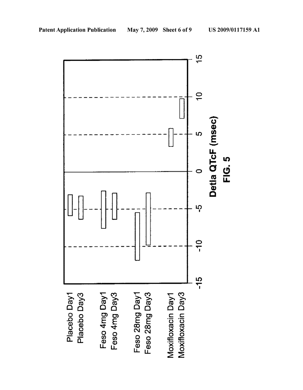 PHARMACEUTICAL COMPOSITIONS COMPRISING FESOTERODINE - diagram, schematic, and image 07