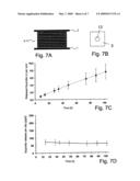 SEGMENTED DEVICE FOR THE DELAYED RELEASE OF MOLECULES IN A TANGENTIAL DIRECTION THROUGH THIN FILMS AND USES THEREOF diagram and image