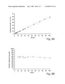 SEGMENTED DEVICE FOR THE DELAYED RELEASE OF MOLECULES IN A TANGENTIAL DIRECTION THROUGH THIN FILMS AND USES THEREOF diagram and image