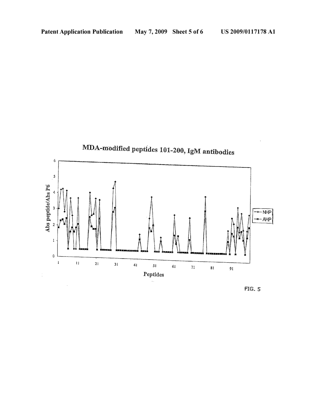 PEPTIDE EPITOPES OF APOLIPOPROTEIN B - diagram, schematic, and image 06