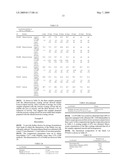 STABLE DIGESTIVE ENZYME COMPOSITIONS diagram and image