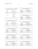 COMPOSITIONS AND METHODS FOR AMELIORATING CACHEXIA diagram and image