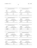 COMPOSITIONS AND METHODS FOR AMELIORATING CACHEXIA diagram and image