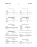 COMPOSITIONS AND METHODS FOR AMELIORATING CACHEXIA diagram and image