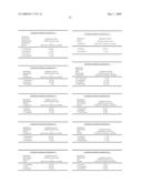 COMPOSITIONS AND METHODS FOR AMELIORATING CACHEXIA diagram and image