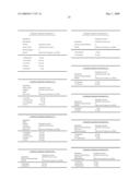 COMPOSITIONS AND METHODS FOR AMELIORATING CACHEXIA diagram and image