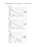 KIT FOR CANCER TREATMENT AND PHARMACEUTICAL COMPOSITION FOR CANCER TREATMENT diagram and image