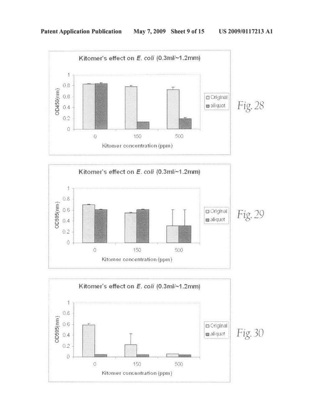 Stable solutions having antiviral, antibacterial and hemostatic properties and methods of making thereof - diagram, schematic, and image 10