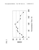 GENE ENCODING TREHALOSE-6-PHOSPHATE PHOSPHATASE AND USE THEREOF diagram and image