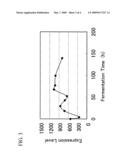 GENE ENCODING TREHALOSE-6-PHOSPHATE PHOSPHATASE AND USE THEREOF diagram and image