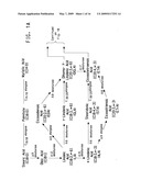 PEROXISOME BIOGENESIS FACTOR PROTEIN (PEX) DISRUPTIONS FOR ALTERING POLYUNSATURATED FATTY ACIDS AND TOTAL LIPID CONTENT IN OLEAGINOUS EUKARYOTIC ORGANISMS diagram and image