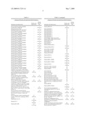 PEROXISOME BIOGENESIS FACTOR PROTEIN (PEX) DISRUPTIONS FOR ALTERING POLYUNSATURATED FATTY ACIDS AND TOTAL LIPID CONTENT IN OLEAGINOUS EUKARYOTIC ORGANISMS diagram and image