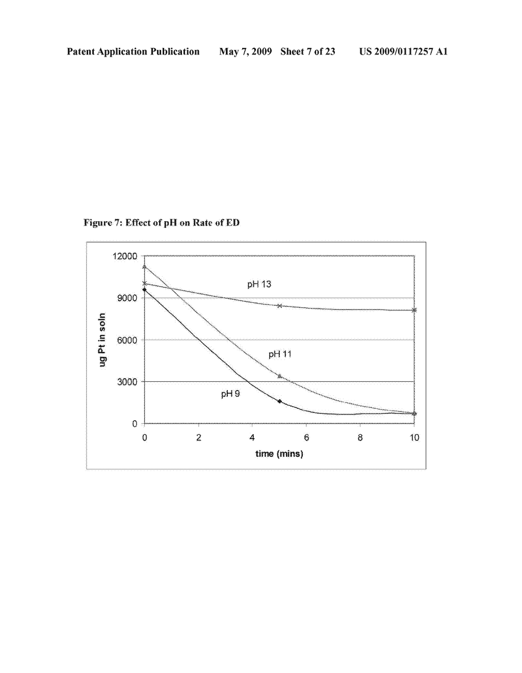 Catalysts for Fuel Cell Applications Using Electroless Deposition - diagram, schematic, and image 08