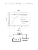 MODIFICATION METHOD OF MICROCHANNELS OF PDMS MICROCHIP USING SOL-GEL SOLUTION diagram and image