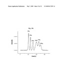 MODIFICATION METHOD OF MICROCHANNELS OF PDMS MICROCHIP USING SOL-GEL SOLUTION diagram and image