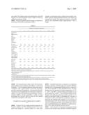 Extruded Polymer Foams Containing Brominated Fatty Acid-Based Flame Retardant Additives diagram and image