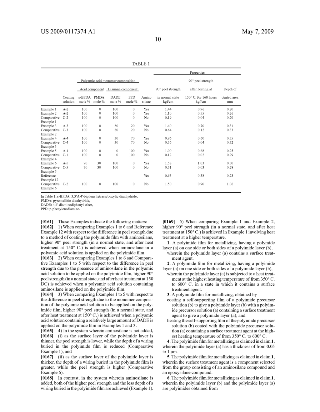 POLYIMIDE FILM FOR METALLIZING, AND METAL-LAMINATED POLYIMIDE FILM - diagram, schematic, and image 12