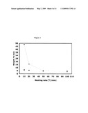 METHOD FOR PREPARING NANOCRYSTALLINE SILICON IN SIO2 AND FREESTANDING SILICON NANOPARTICLES diagram and image