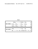 METHOD FOR PREPARING NANOCRYSTALLINE SILICON IN SIO2 AND FREESTANDING SILICON NANOPARTICLES diagram and image