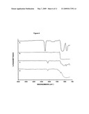 METHOD FOR PREPARING NANOCRYSTALLINE SILICON IN SIO2 AND FREESTANDING SILICON NANOPARTICLES diagram and image