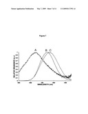 METHOD FOR PREPARING NANOCRYSTALLINE SILICON IN SIO2 AND FREESTANDING SILICON NANOPARTICLES diagram and image