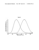 METHOD FOR PREPARING NANOCRYSTALLINE SILICON IN SIO2 AND FREESTANDING SILICON NANOPARTICLES diagram and image