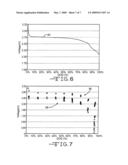 Electrochemical Cells And Method Of Manufacturing Same diagram and image