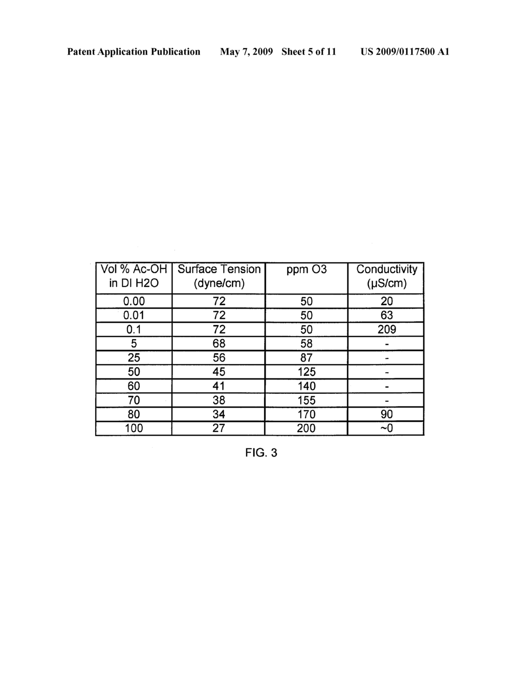 PHOTORESIST STRIP WITH OZONATED ACETIC ACID SOLUTION - diagram, schematic, and image 06