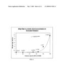 PHOTORESIST STRIP WITH OZONATED ACETIC ACID SOLUTION diagram and image