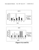 UNIQUE SHORT TANDEM REPEATS AND METHODS OF THEIR USE diagram and image