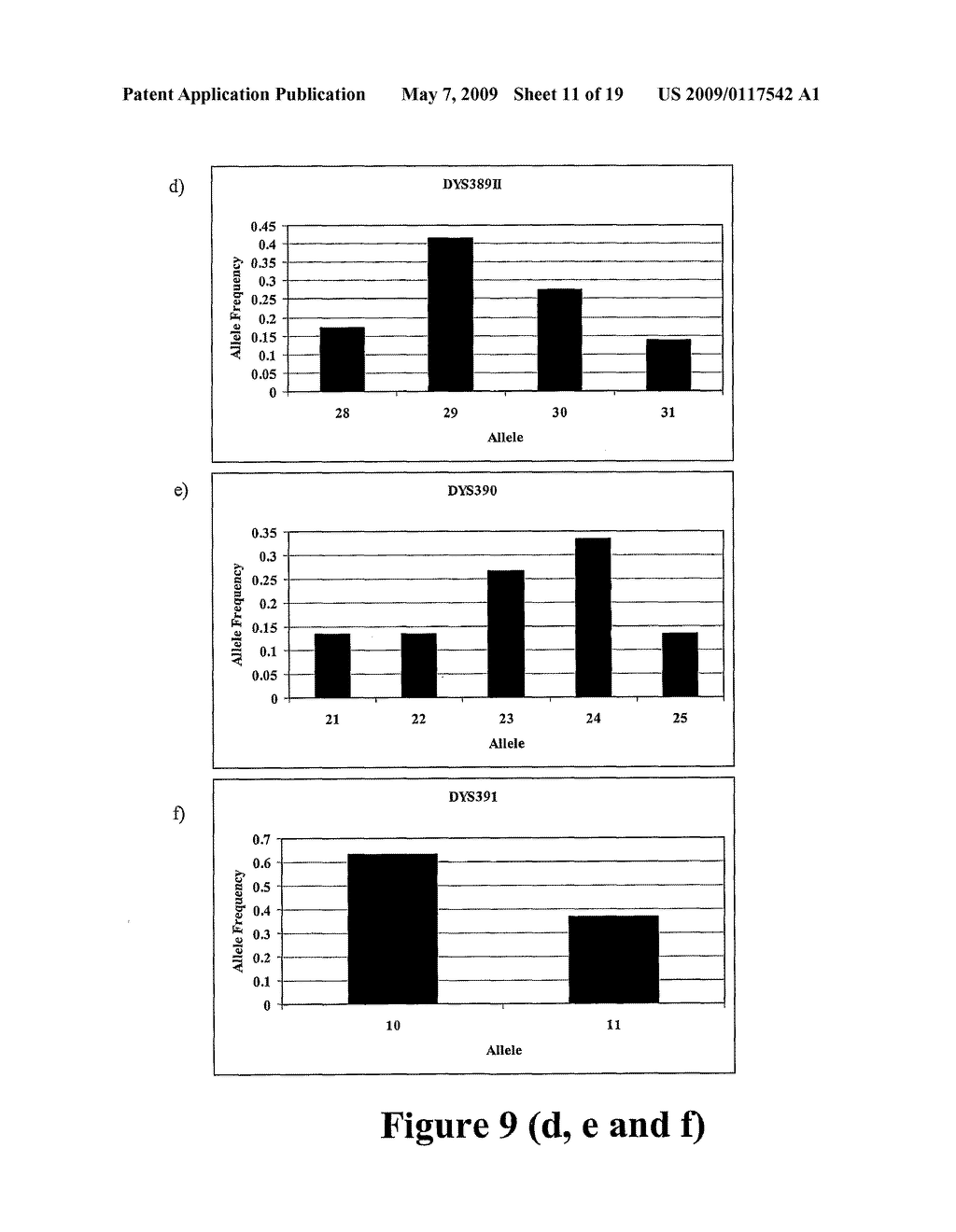 UNIQUE SHORT TANDEM REPEATS AND METHODS OF THEIR USE - diagram, schematic, and image 12