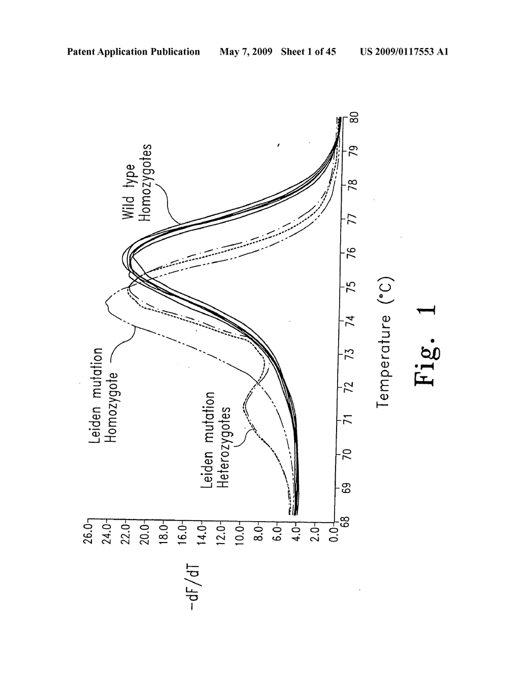 NUCLEIC ACID MELTING ANALYSIS WITH SATURATION DYES - diagram, schematic, and image 02