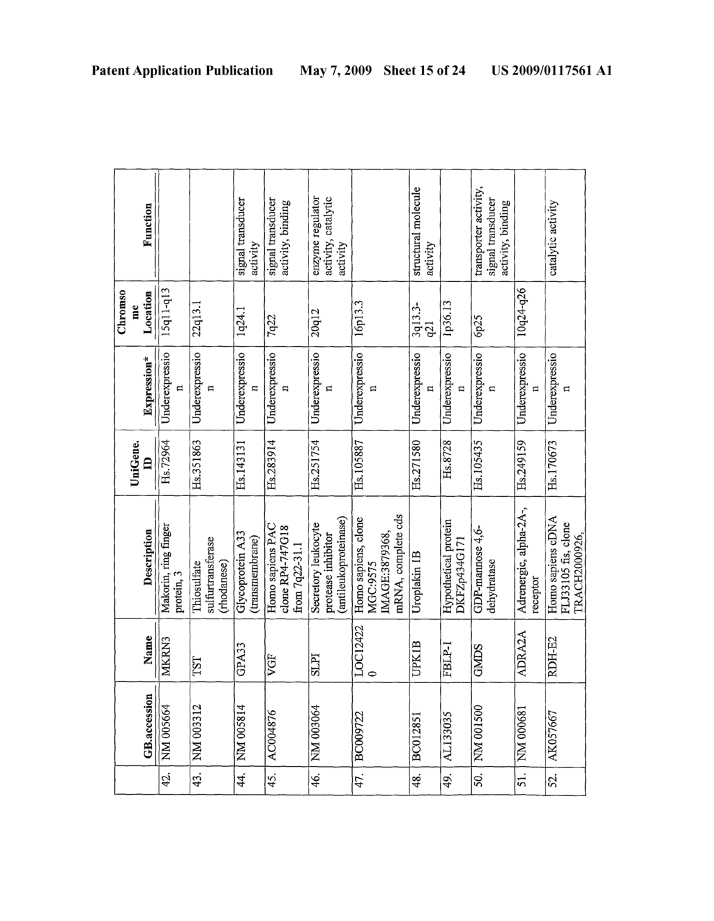 DIFFERENTIAL EXPRESSION GENE PROFILES AND APPLICATIONS IN MOLECULAR STAGING OF HUMAN GASTRIC CANCER - diagram, schematic, and image 16