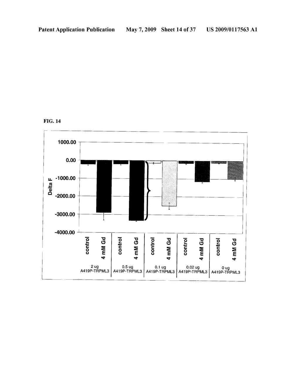 Identification of TRPML3 (MCOLN3) as a Salty Taste Receptor and Use in Assays for Identifying Taste (Salty) Modulators and/or Therapeutics that Modulate Sodium Transport, Absorption or Excretion and/or Aldosterone and/or Vasopressin Production or Release - diagram, schematic, and image 15