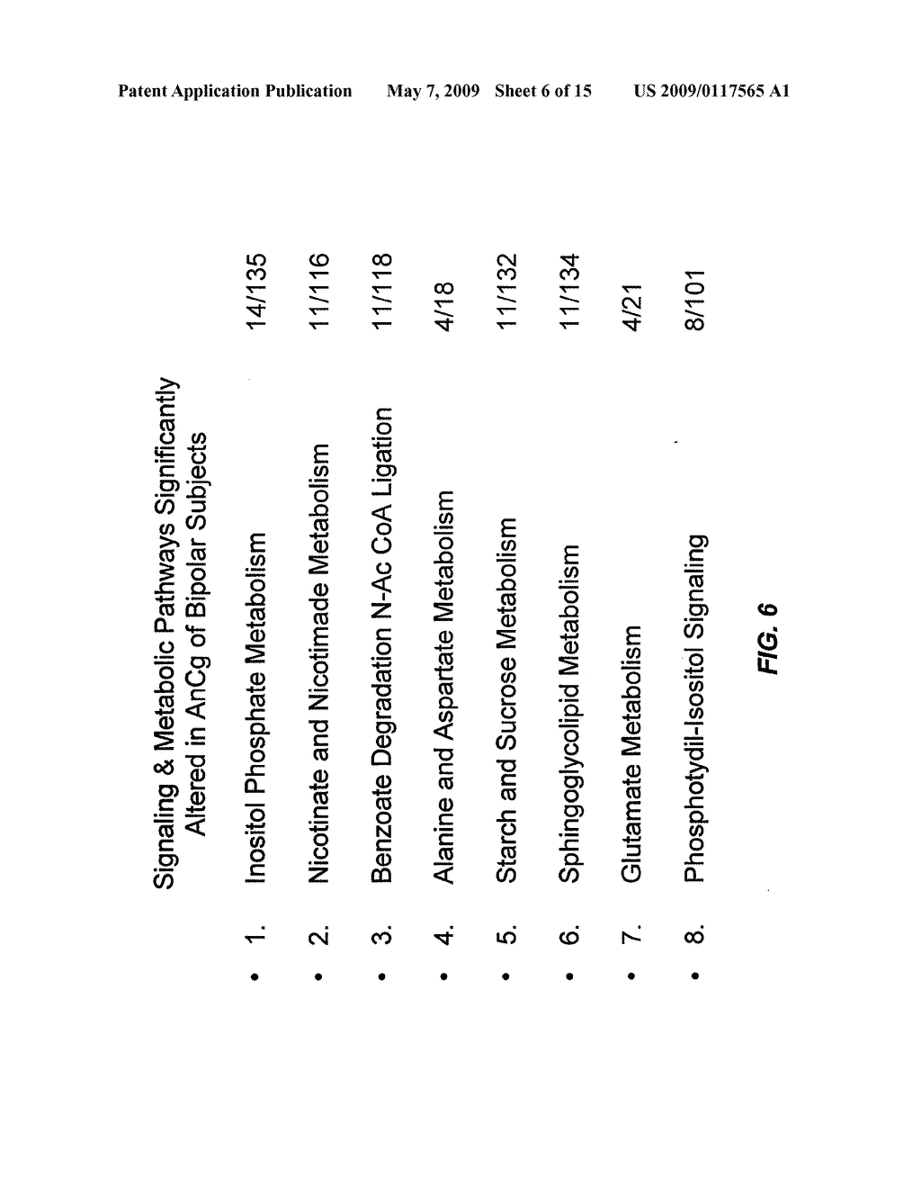 Compositions and methods for diagnosis and treating mood disorders - diagram, schematic, and image 07