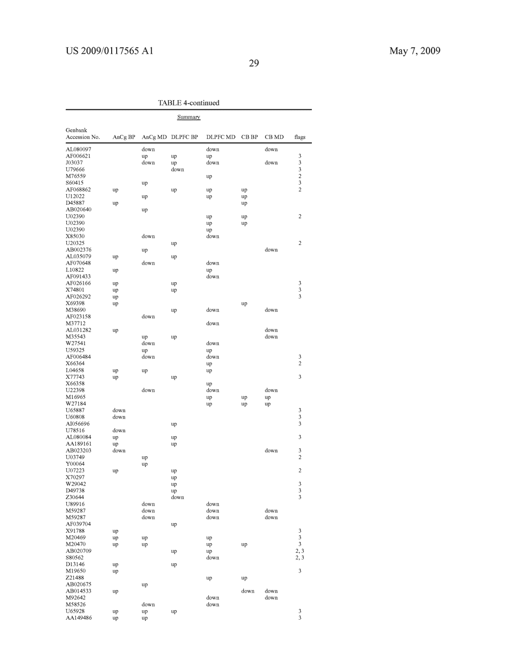 Compositions and methods for diagnosis and treating mood disorders - diagram, schematic, and image 45