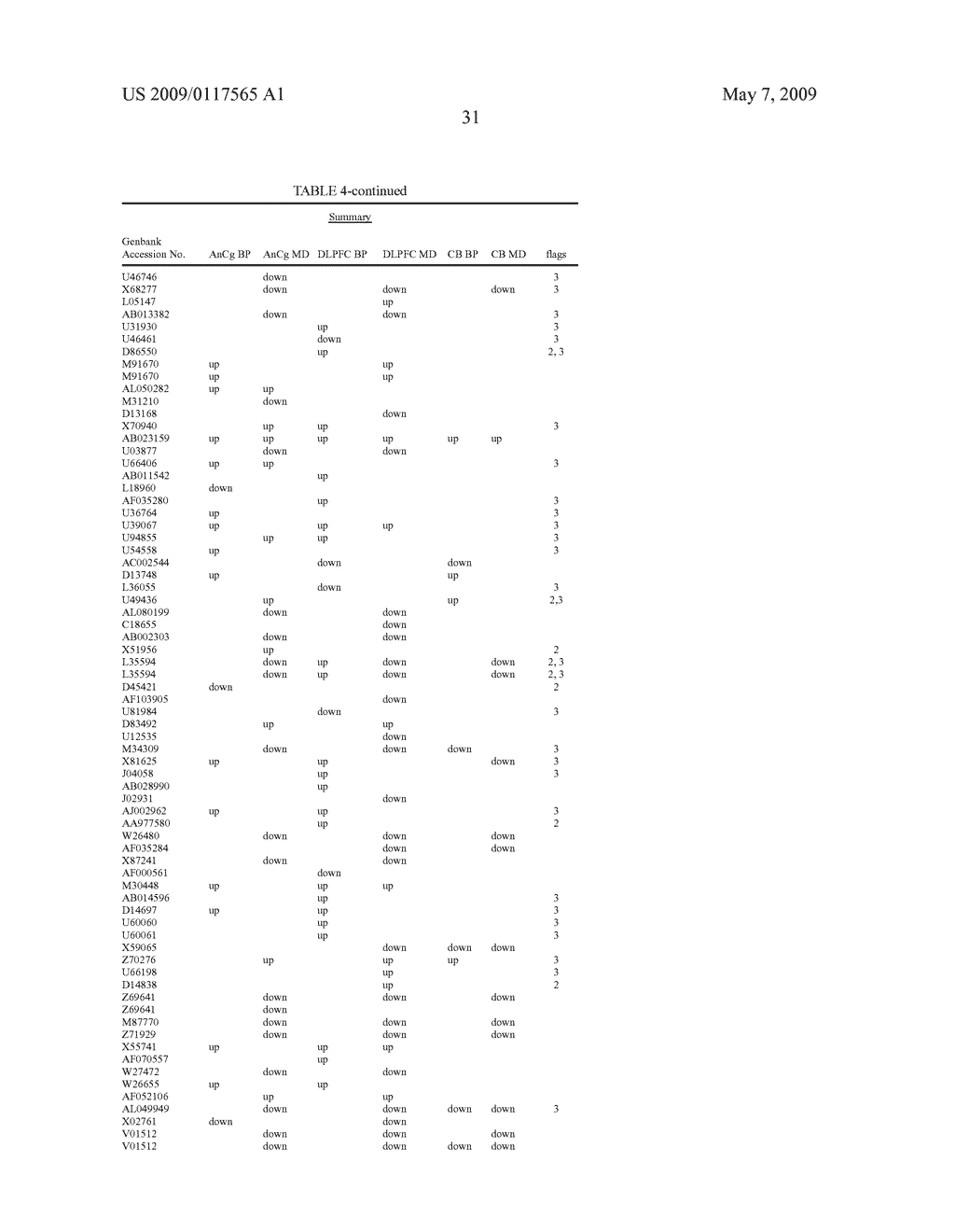 Compositions and methods for diagnosis and treating mood disorders - diagram, schematic, and image 47