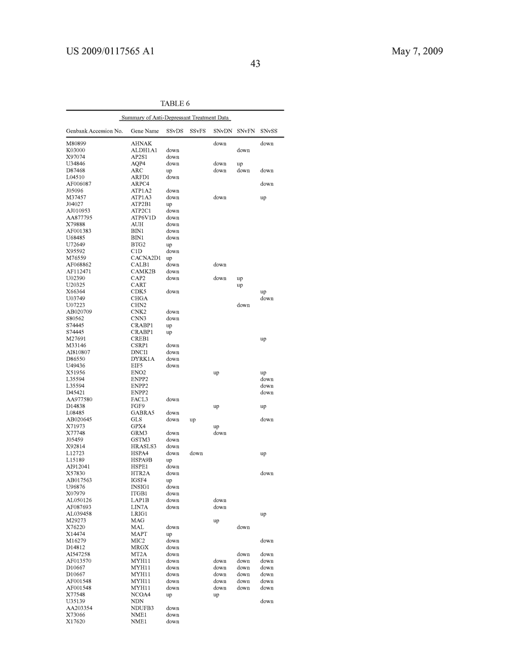 Compositions and methods for diagnosis and treating mood disorders - diagram, schematic, and image 59