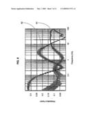 IMPEDANCE SPECTROSCOPY OF BIOMOLECULES USING FUNCTIONALIZED NANOPARTICLES diagram and image