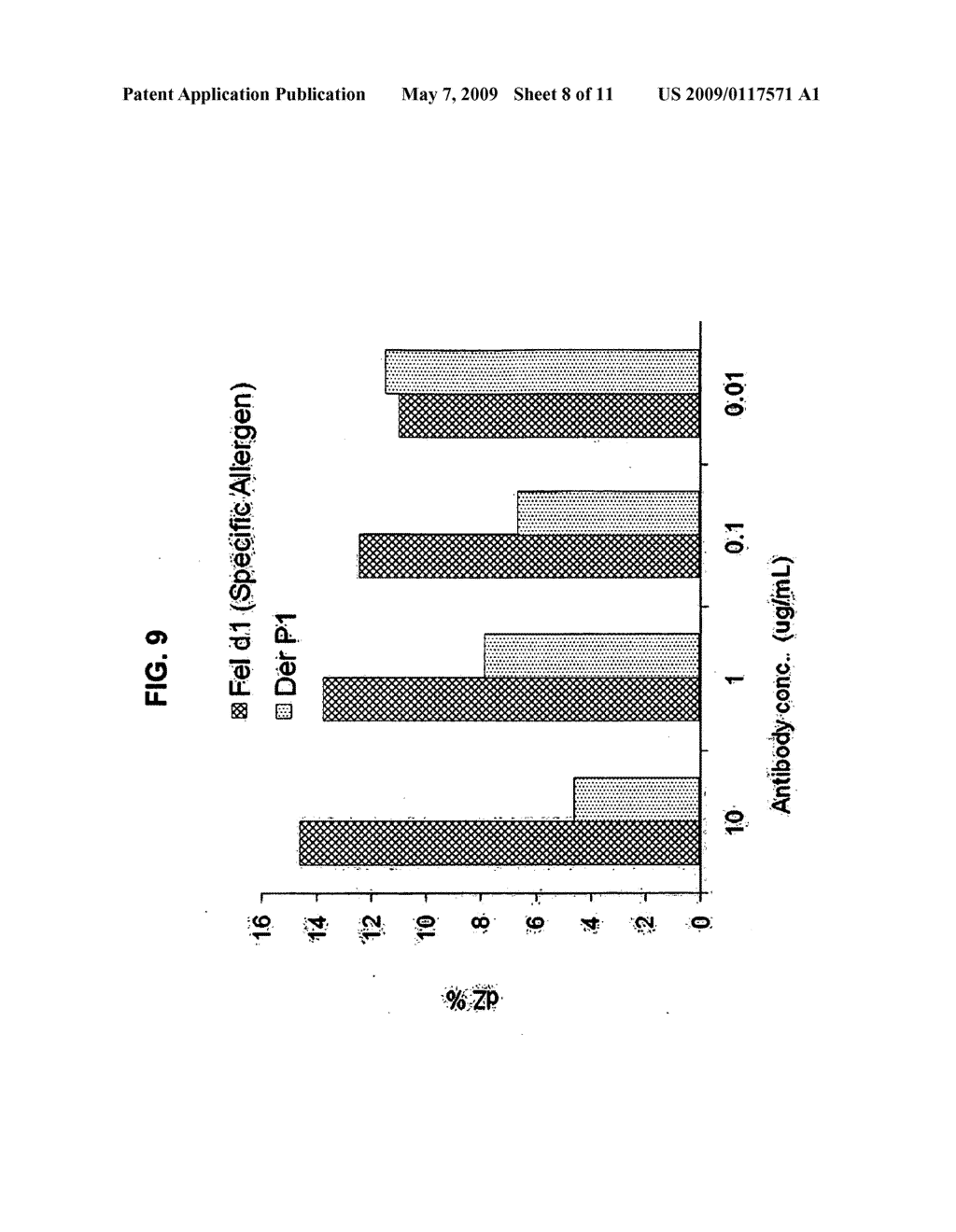 IMPEDANCE SPECTROSCOPY OF BIOMOLECULES USING FUNCTIONALIZED NANOPARTICLES - diagram, schematic, and image 09