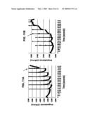 IMPEDANCE SPECTROSCOPY OF BIOMOLECULES USING FUNCTIONALIZED NANOPARTICLES diagram and image