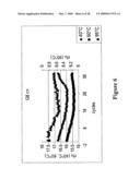 Detection Probe Acting by Molecular Recognition diagram and image