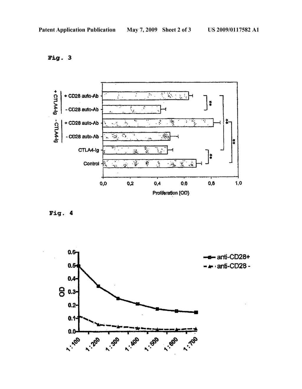 Diagnosis of Allergic Complaints, Atopic Diseases and/or Auto-Immune Diseases by the Identification of Antibodies Against CD28 in Human Serum - diagram, schematic, and image 03