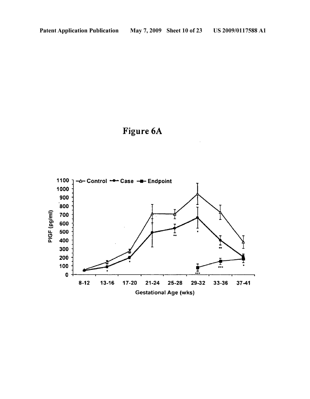 Methods of diagnosing pre-eclampsia or eclampsia - diagram, schematic, and image 11