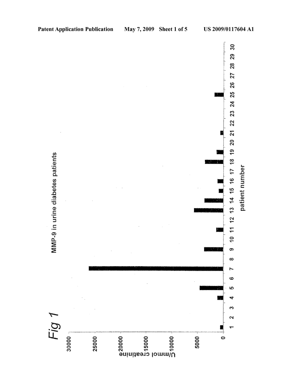 PROTEOLYTIC ENZYMES IN URINE AS DIAGNOSTIC PARAMETERS IN DISEASES INVOLVING MATRIX REMODELLING - diagram, schematic, and image 02