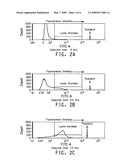 USE OF TETRACYSTEINE TAGS IN FLUORESCENCE-ACTIVATED CELL SORTING ANALYSIS OF PROKARYOTIC CELLS PRODUCING PEPTIDES OR PROTEINS diagram and image