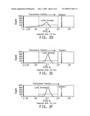 USE OF TETRACYSTEINE TAGS IN FLUORESCENCE-ACTIVATED CELL SORTING ANALYSIS OF PROKARYOTIC CELLS PRODUCING PEPTIDES OR PROTEINS diagram and image